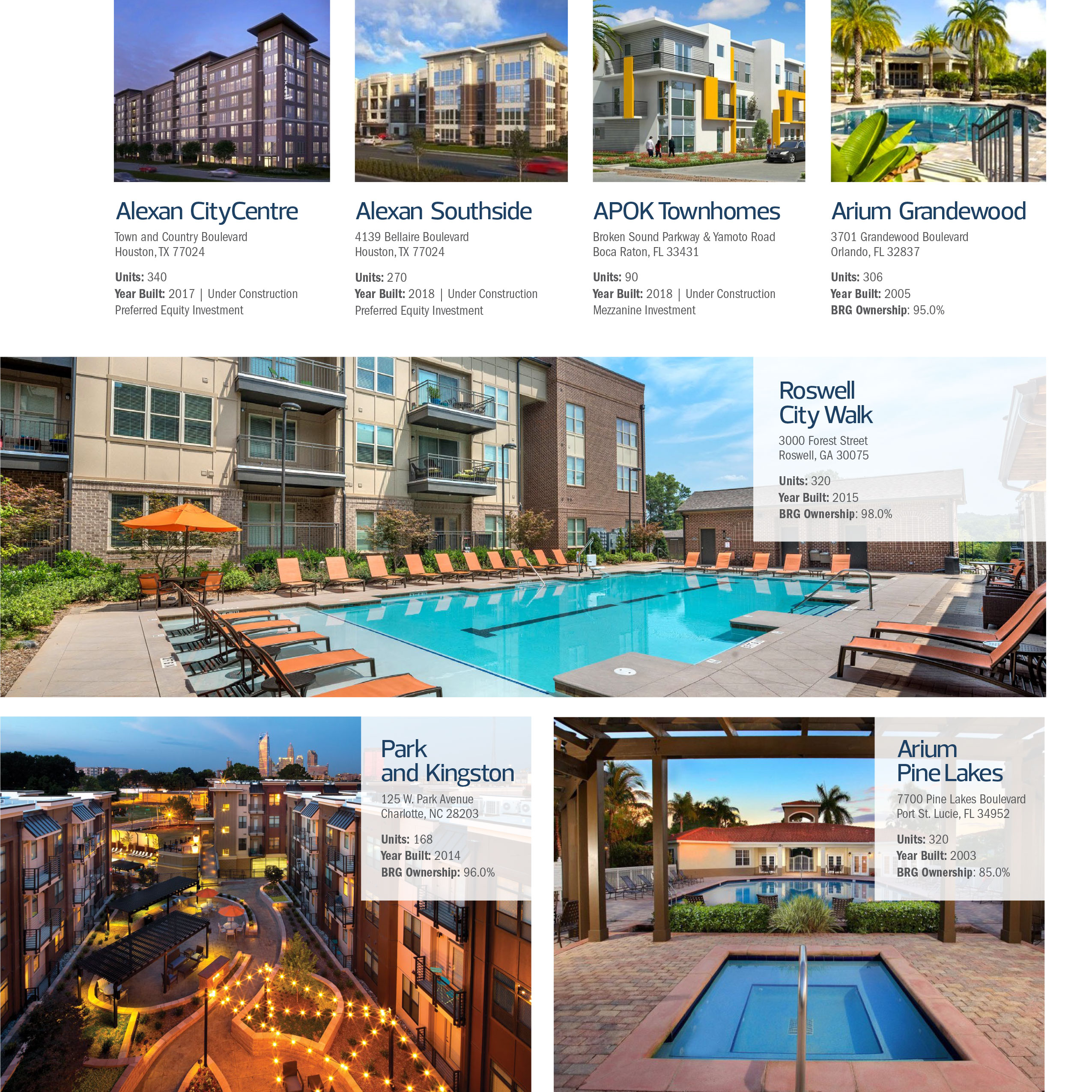 Bluerock BRG portfolio