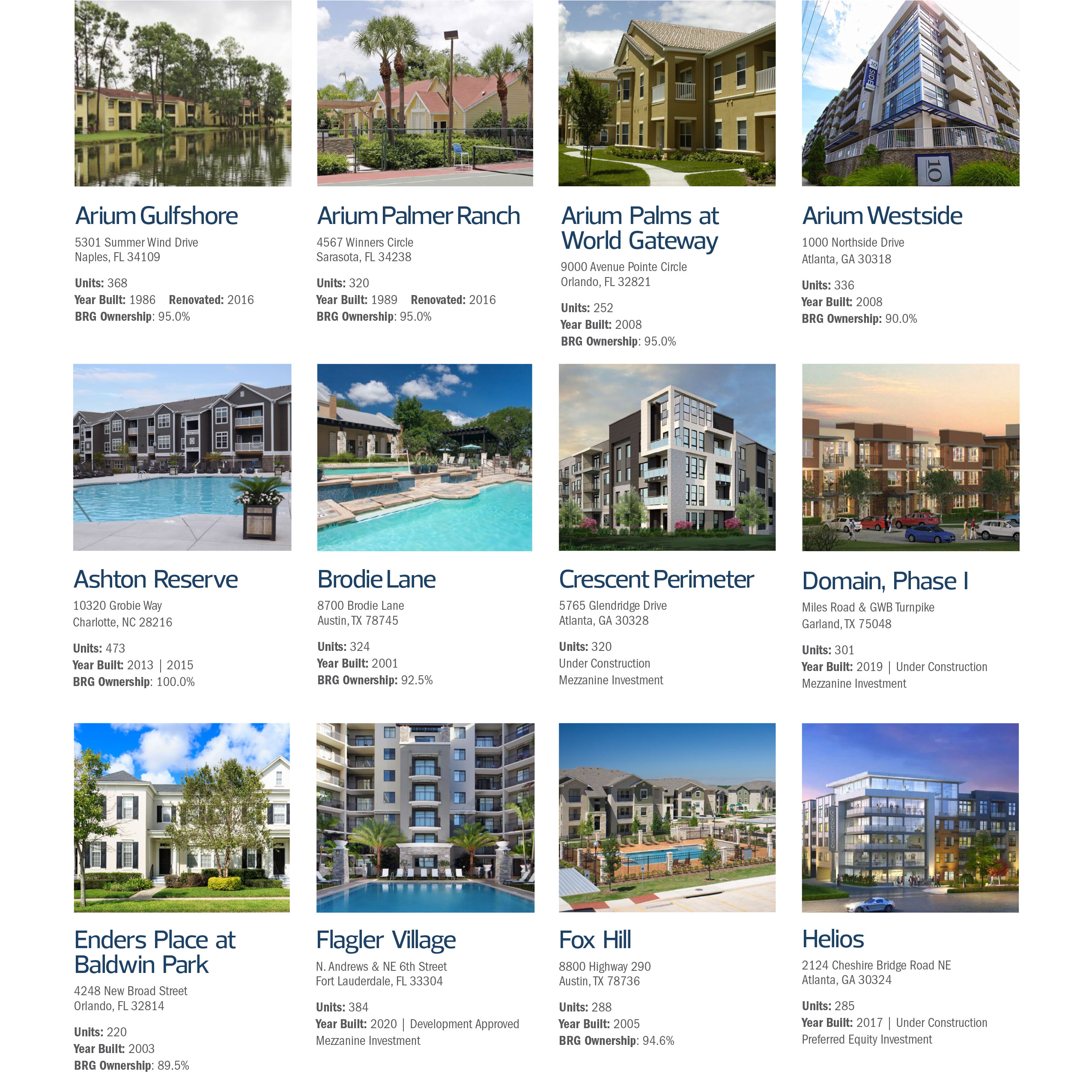 Bluerock BRG portfolio